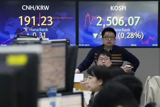 Currency traders work in front of the screens showing the Korea Composite Stock Price Index (KOSPI), top right, at the foreign exchange dealing room of the KEB Hana Bank headquarters in Seoul, South Korea, Tuesday, May 9, 2023. Asian shares were trading mixed Tuesday as investors took a wait-and-see view on the week ahead, which promises reports on some of the market’s biggest worries, including stubbornly high inflation across the economy. (AP Photo/Ahn Young-joon)